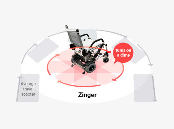 Journey Zinger® Power Wheelchair 08300